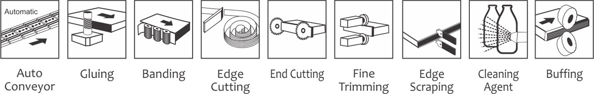 OptiEdge 6.3 - High Speed Auto Edge Bander