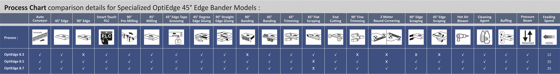 OptiEdge High Speed Auto Edge Bander